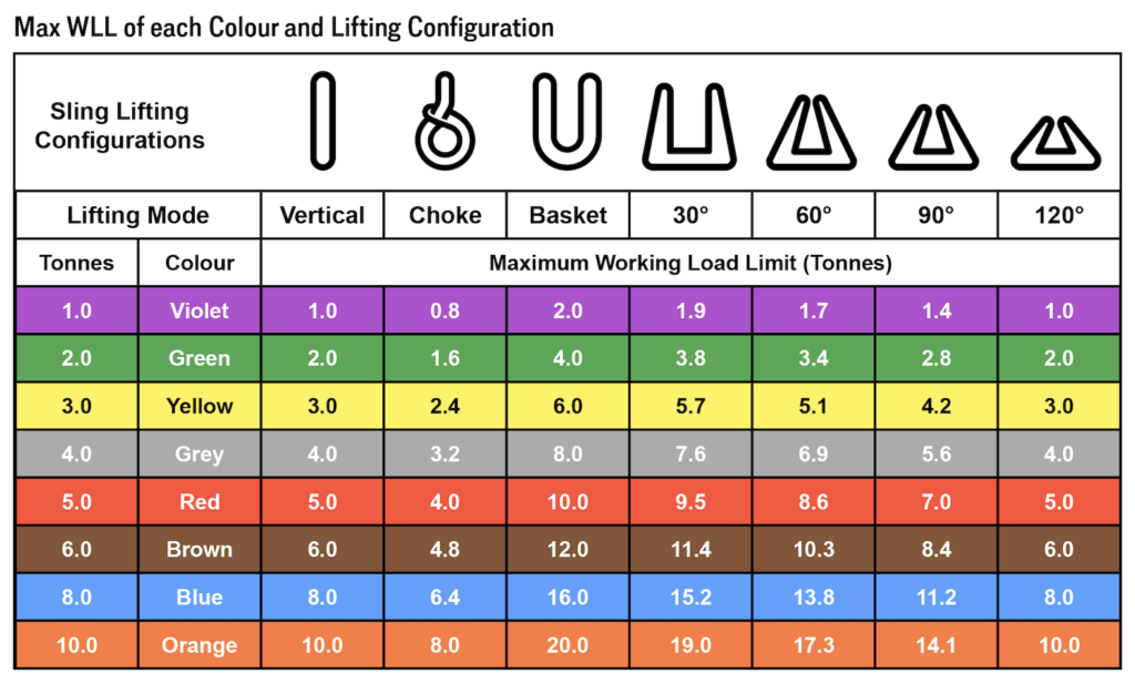 Web Sling Configurations