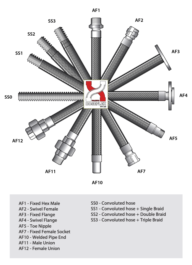 SS Hose End Options